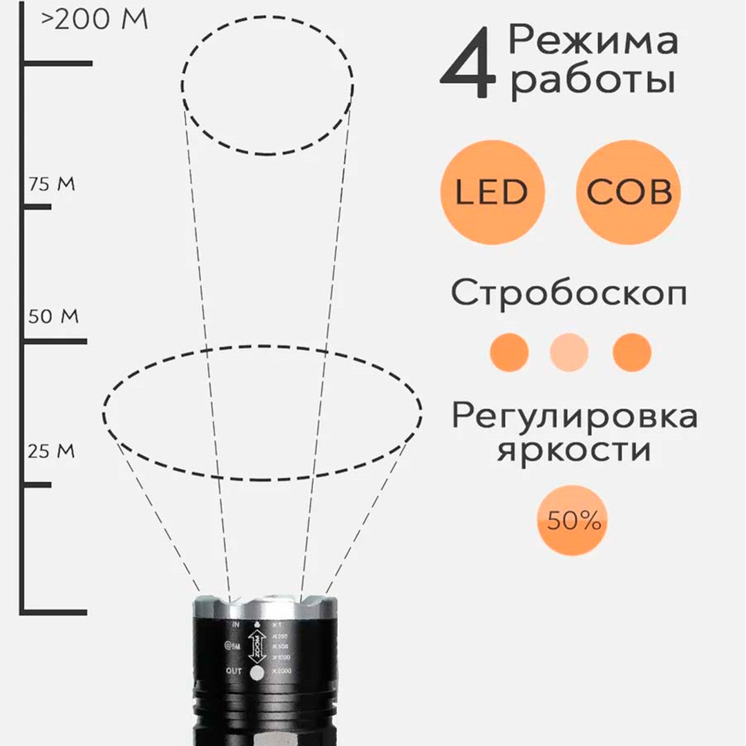 Gold%20Orion%20KM-107%205%20Modlu%20T6+COB%20LED%20Mıknatıslı%20USB%20Şarjlı%20El%20Feneri